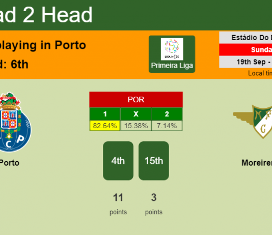 H2H, Prediction, stats Porto vs Moreirense – 19-09-2021 - Primeira Liga