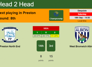 H2H, Prediction, stats Preston North End vs West Bromwich Albion – 18-09-2021 - Championship