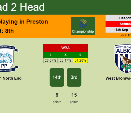 H2H, Prediction, stats Preston North End vs West Bromwich Albion – 18-09-2021 - Championship