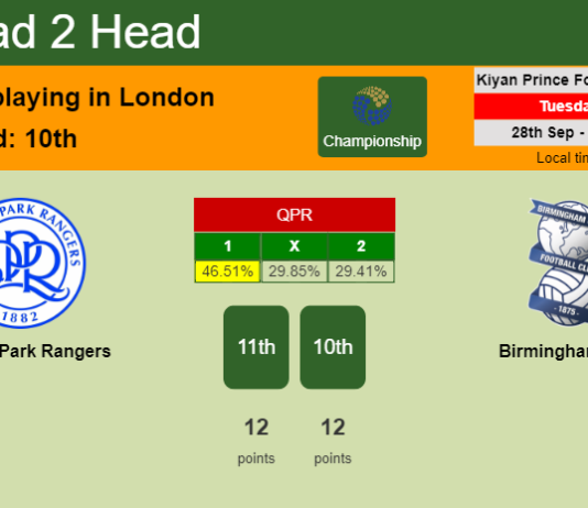 H2H, PREDICTION. Queens Park Rangers vs Birmingham City | Odds, preview, pick 28-09-2021 - Championship