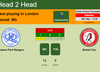 H2H, Prediction, stats Queens Park Rangers vs Bristol City – 18-09-2021 - Championship