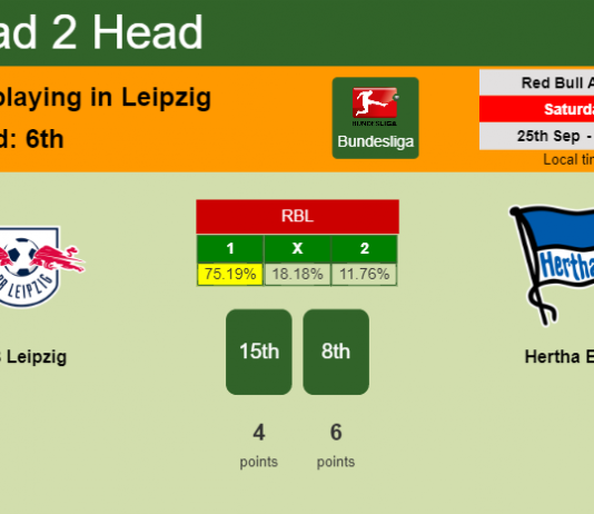 H2H, PREDICTION. RB Leipzig vs Hertha BSC | Odds, preview, pick 25-09-2021 - Bundesliga