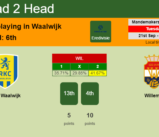 H2H, PREDICTION. RKC Waalwijk vs Willem II | Odds, preview, pick 21-09-2021 - Eredivisie