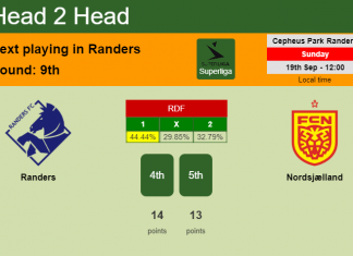 H2H, Prediction, stats Randers vs Nordsjælland – 19-09-2021 - Superliga