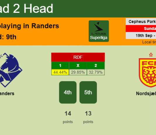 H2H, Prediction, stats Randers vs Nordsjælland – 19-09-2021 - Superliga