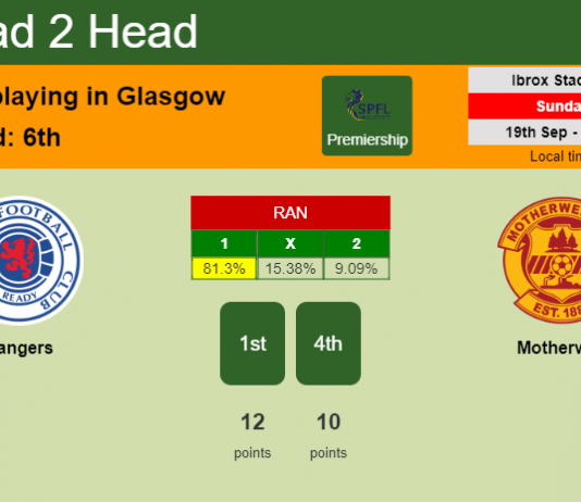 H2H, Prediction, stats Rangers vs Motherwell – 19-09-2021 - Premiership