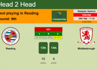 H2H, PREDICTION. Reading vs Middlesbrough | Odds, preview, pick 25-09-2021 - Championship