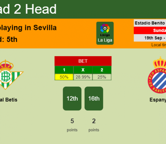 H2H, Prediction, stats Real Betis vs Espanyol – 19-09-2021 - La Liga