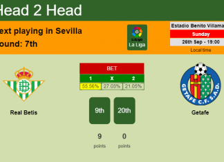 H2H, PREDICTION. Real Betis vs Getafe | Odds, preview, pick 26-09-2021 - La Liga