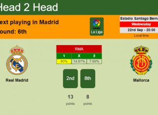 H2H, PREDICTION. Real Madrid vs Mallorca | Odds, preview, pick 22-09-2021 - La Liga