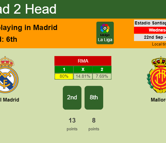 H2H, PREDICTION. Real Madrid vs Mallorca | Odds, preview, pick 22-09-2021 - La Liga