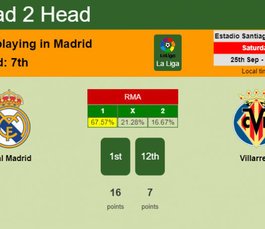 H2H, PREDICTION. Real Madrid vs Villarreal | Odds, preview, pick 25-09-2021 - La Liga