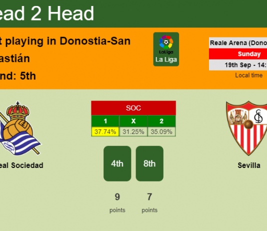 H2H, Prediction, stats Real Sociedad vs Sevilla – 19-09-2021 - La Liga
