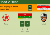 H2H, Prediction, stats Reims vs Lorient – 19-09-2021 - Ligue 1