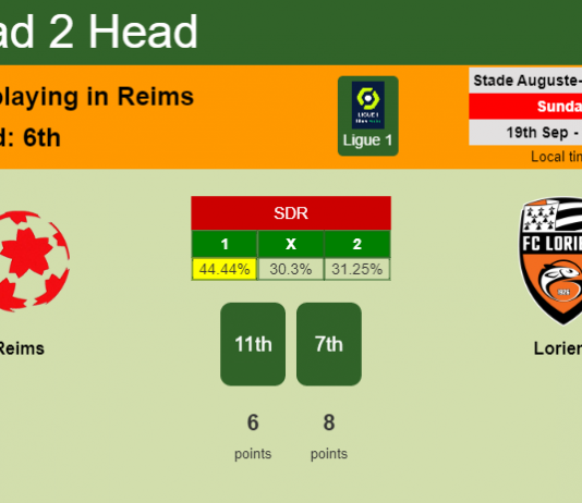H2H, Prediction, stats Reims vs Lorient – 19-09-2021 - Ligue 1