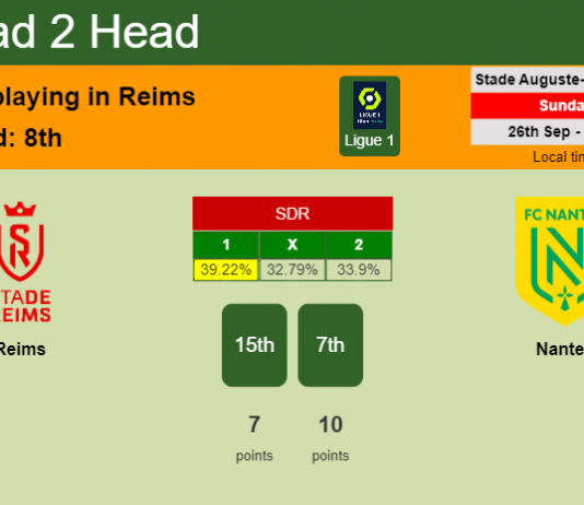 H2H, PREDICTION. Reims vs Nantes | Odds, preview, pick 26-09-2021 - Ligue 1