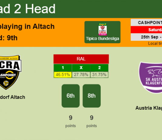 H2H, PREDICTION. Rheindorf Altach vs Austria Klagenfurt | Odds, preview, pick 25-09-2021 - Tipico Bundesliga