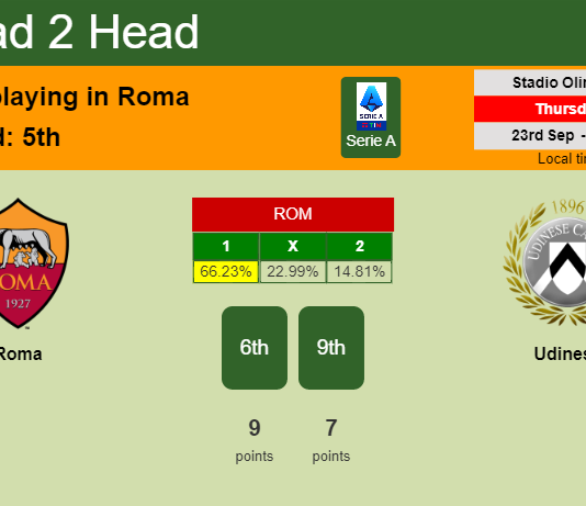 H2H, PREDICTION. Roma vs Udinese | Odds, preview, pick 23-09-2021 - Serie A