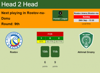 H2H, PREDICTION. Rostov vs Akhmat Grozny | Odds, preview, pick 26-09-2021 - Premier League