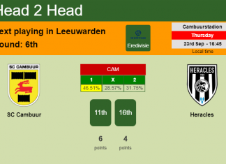 H2H, PREDICTION. SC Cambuur vs Heracles | Odds, preview, pick 23-09-2021 - Eredivisie