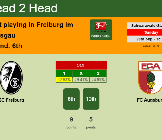 H2H, PREDICTION. SC Freiburg vs FC Augsburg | Odds, preview, pick 26-09-2021 - Bundesliga