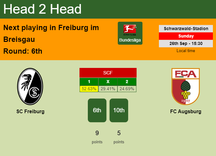 H2H, PREDICTION. SC Freiburg vs FC Augsburg | Odds, preview, pick 26-09-2021 - Bundesliga