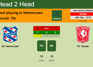 H2H, PREDICTION. SC Heerenveen vs FC Twente | Odds, preview, pick 26-09-2021 - Eredivisie