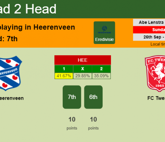 H2H, PREDICTION. SC Heerenveen vs FC Twente | Odds, preview, pick 26-09-2021 - Eredivisie