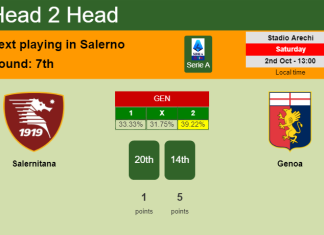 H2H, PREDICTION. Salernitana vs Genoa | Odds, preview, pick 02-10-2021 - Serie A