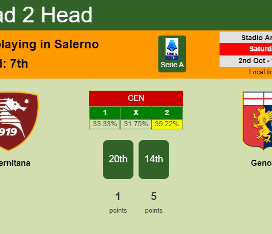 H2H, PREDICTION. Salernitana vs Genoa | Odds, preview, pick 02-10-2021 - Serie A