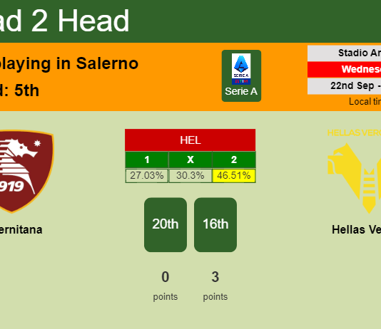 H2H, PREDICTION. Salernitana vs Hellas Verona | Odds, preview, pick 22-09-2021 - Serie A