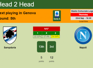 H2H, PREDICTION. Sampdoria vs Napoli | Odds, preview, pick 23-09-2021 - Serie A