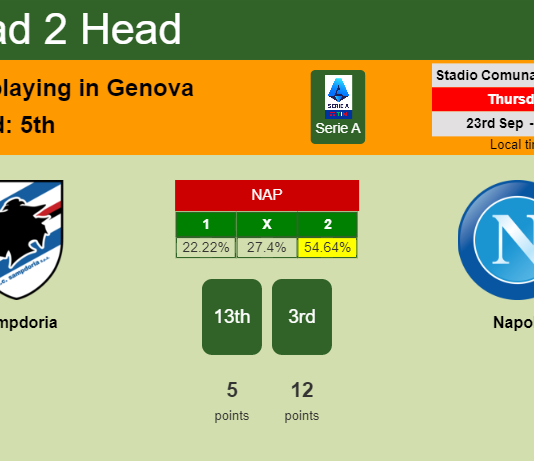 H2H, PREDICTION. Sampdoria vs Napoli | Odds, preview, pick 23-09-2021 - Serie A