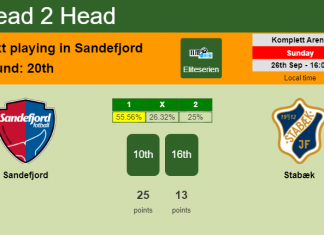 H2H, PREDICTION. Sandefjord vs Stabæk | Odds, preview, pick 26-09-2021 - Eliteserien