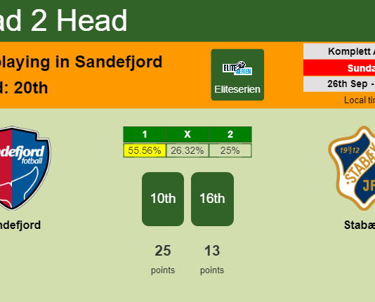 H2H, PREDICTION. Sandefjord vs Stabæk | Odds, preview, pick 26-09-2021 - Eliteserien