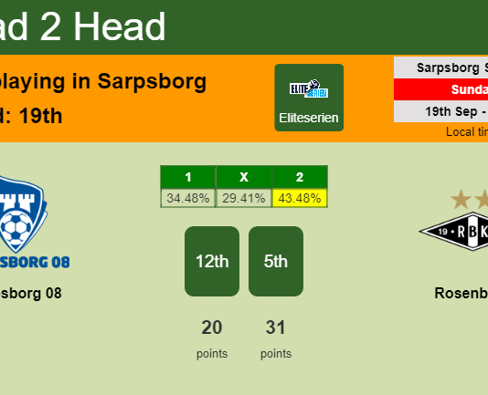 H2H, Prediction, stats Sarpsborg 08 vs Rosenborg – 19-09-2021 - Eliteserien