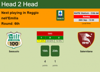 H2H, PREDICTION. Sassuolo vs Salernitana | Odds, preview, pick 26-09-2021 - Serie A