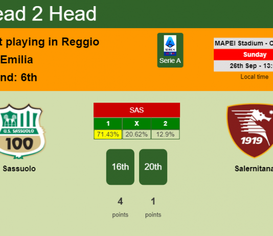 H2H, PREDICTION. Sassuolo vs Salernitana | Odds, preview, pick 26-09-2021 - Serie A