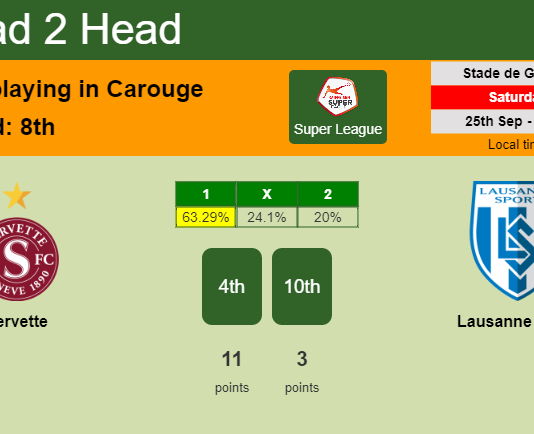 H2H, PREDICTION. Servette vs Lausanne Sport | Odds, preview, pick 25-09-2021 - Super League