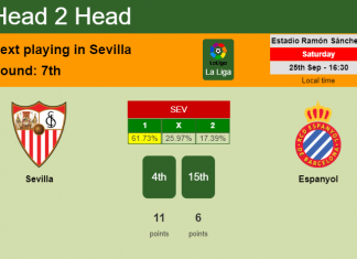 H2H, PREDICTION. Sevilla vs Espanyol | Odds, preview, pick 25-09-2021 - La Liga