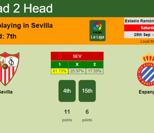 H2H, PREDICTION. Sevilla vs Espanyol | Odds, preview, pick 25-09-2021 - La Liga