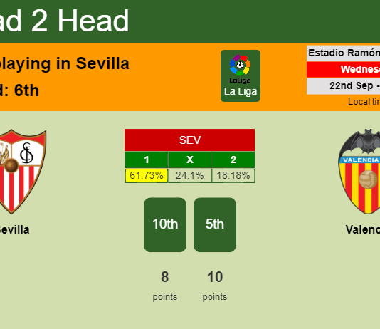 H2H, PREDICTION. Sevilla vs Valencia | Odds, preview, pick 22-09-2021 - La Liga
