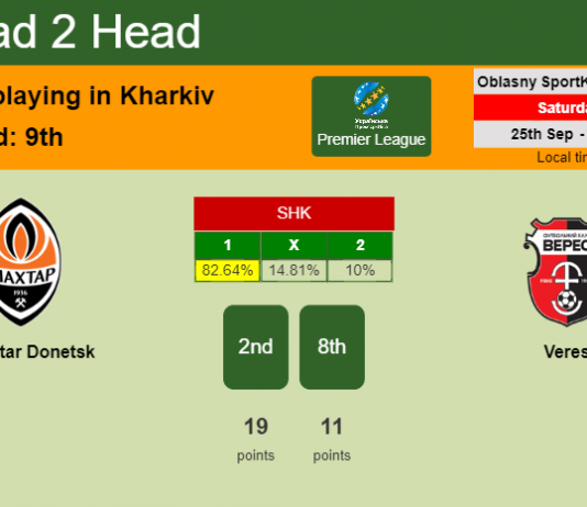H2H, PREDICTION. Shakhtar Donetsk vs Veres | Odds, preview, pick 25-09-2021 - Premier League