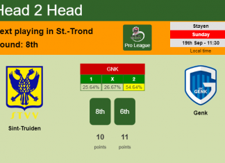 H2H, Prediction, stats Sint-Truiden vs Genk – 19-09-2021 - Pro League