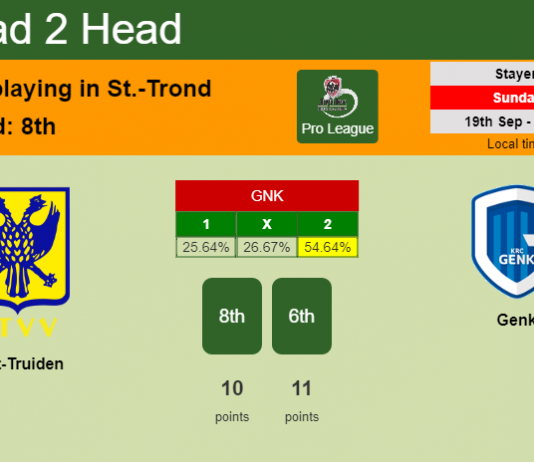 H2H, Prediction, stats Sint-Truiden vs Genk – 19-09-2021 - Pro League