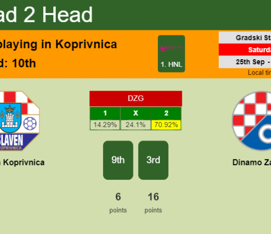 H2H, PREDICTION. Slaven Koprivnica vs Dinamo Zagreb | Odds, preview, pick 25-09-2021 - 1. HNL