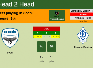 H2H, Prediction, stats Sochi vs Dinamo Moskva – 19-09-2021 - Premier League