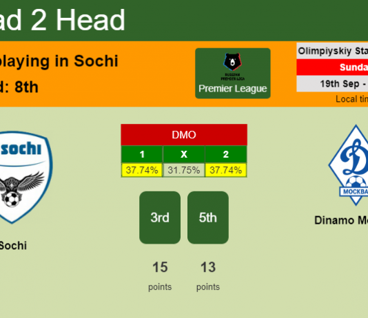 H2H, Prediction, stats Sochi vs Dinamo Moskva – 19-09-2021 - Premier League