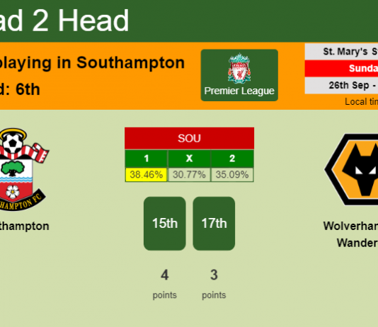 H2H, PREDICTION. Southampton vs Wolverhampton Wanderers | Odds, preview, pick 26-09-2021 - Premier League