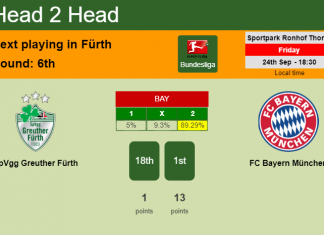 H2H, PREDICTION. SpVgg Greuther Fürth vs FC Bayern München | Odds, preview, pick 24-09-2021 - Bundesliga